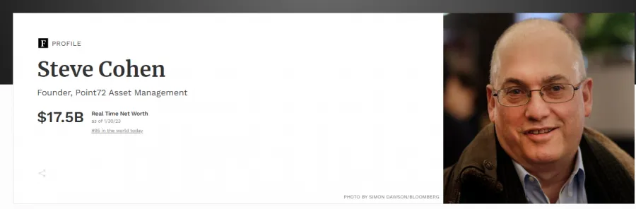 Forbes-Profil von Steven A. Cohen