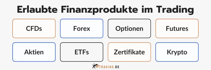 Erlaubte Finanzprodukte im Trading, darunter CFDs, Forex, Optionen, Futures, Aktien, ETFs, Zertifikate und Krypto.
