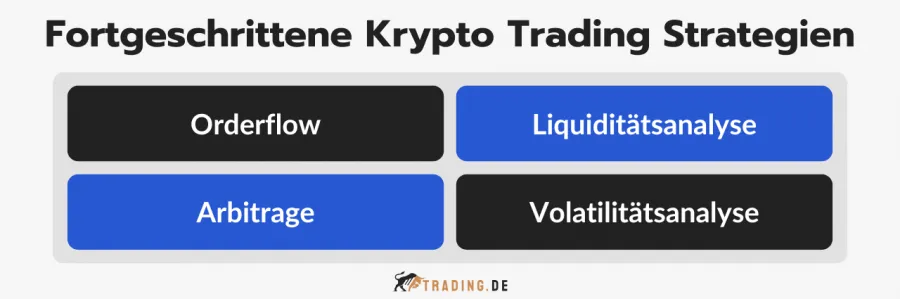 Fortgeschrittene Krypto Trading Strategien, inklusive Orderflow, Liquiditätsanalyse, Arbitrage und Volatilitätsanalyse.