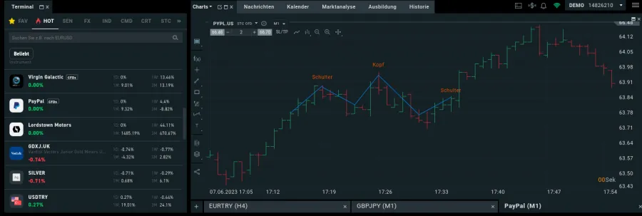 Scalping Chartmuster