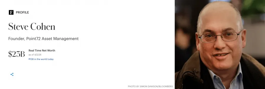 Steven A. Cohen Vermögen Forbes