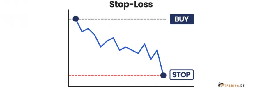 Stop Loss