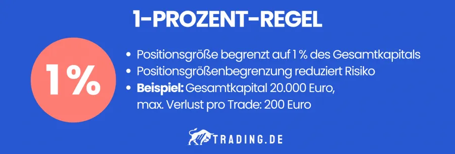 1-Prozent-Regel im Trading erklärt und Beispiel