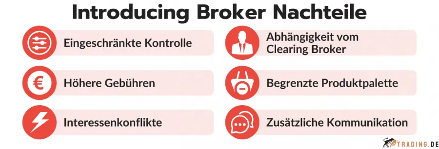 Introducing Broker Nachteile für Trader im Überblick