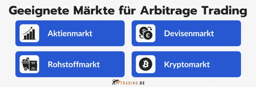 Geeignete Märkte für Arbitrage Trading: Aktienmarkt, Devisenmarkt, Rohstoffmarkt, Kryptomarkt.