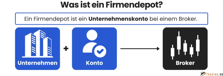 Was ist ein Firmendepot im Trading? Definition und Erklärung