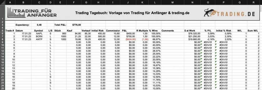 Trading.de Trading Buch Vorlage