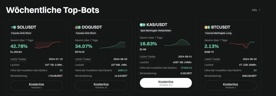 Performance der Bitget Top Trading Bots der Woche 