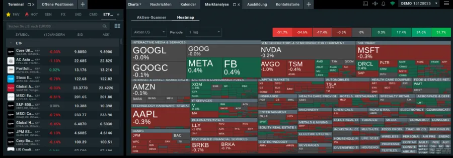 Screenshot der Heatmap im Aktienscreener von XTB