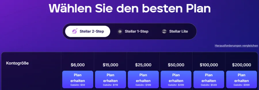 Fundednext Übersicht über Konten