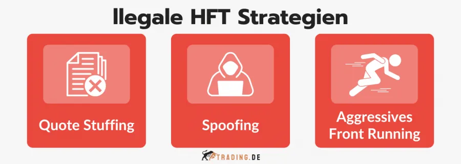 Drei illegale HFT-Strategien: Quote Stuffing, Spoofing, Aggressives Front Running. 