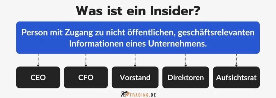 Definition eines Insiders: Person mit Zugang zu nicht-öffentlichen, geschäftsrelevanten Informationen eines Unternehmens.