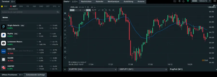 Scalping Chart mit Indikator gleitender Durchschnitt
