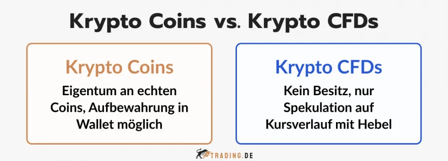 Krypto Coins vs. Krypto CFDs: Die Unterschiede erklärt.