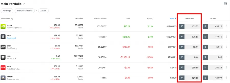 Leerverkauf beim Broker über CFDs einleiten
