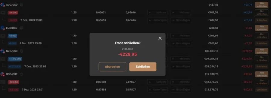 Verluste-Trading-Mindset