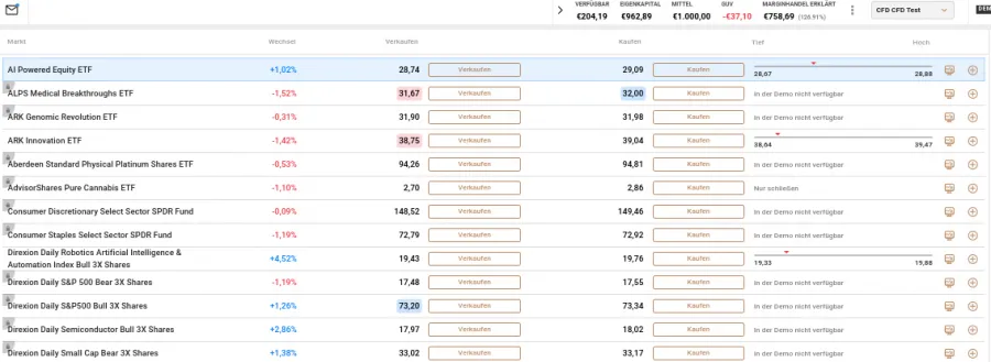 ETFs in der Plattform