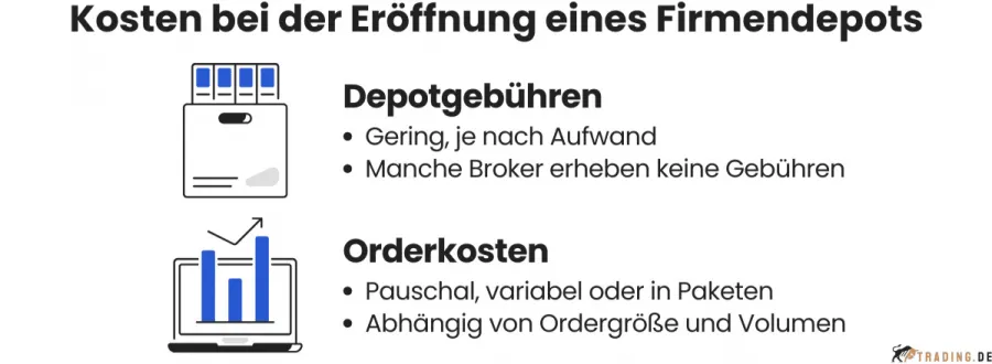 Kosten bei der Eröffnung eines Firmendepots: Depotgebühren und Orderkosten
