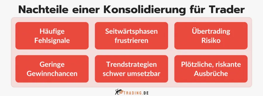 6 Nachteile einer Konsolidierung für Trader