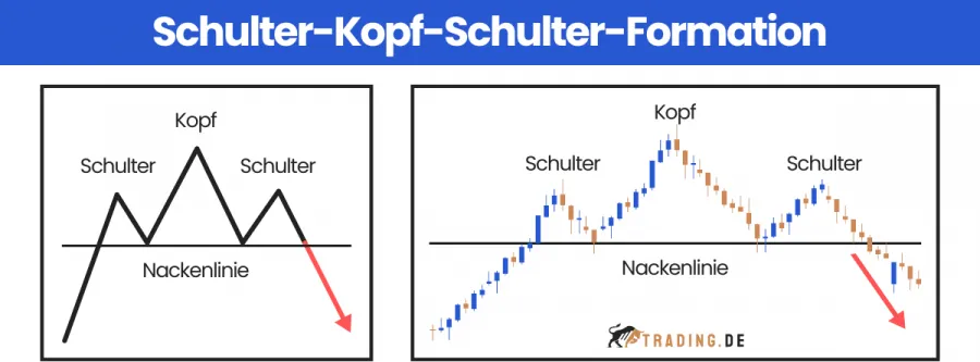 Schulter-Kopf-Schulter-Formation