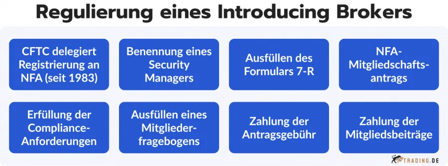 Introducing Broker Regulierung