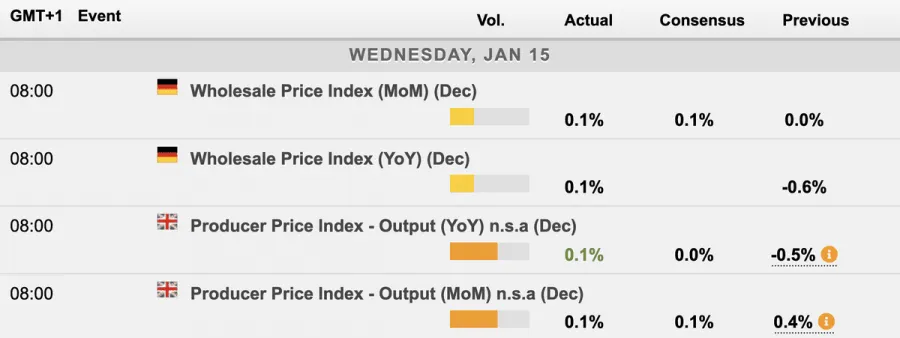 Forexlive Wirtschaftskalender