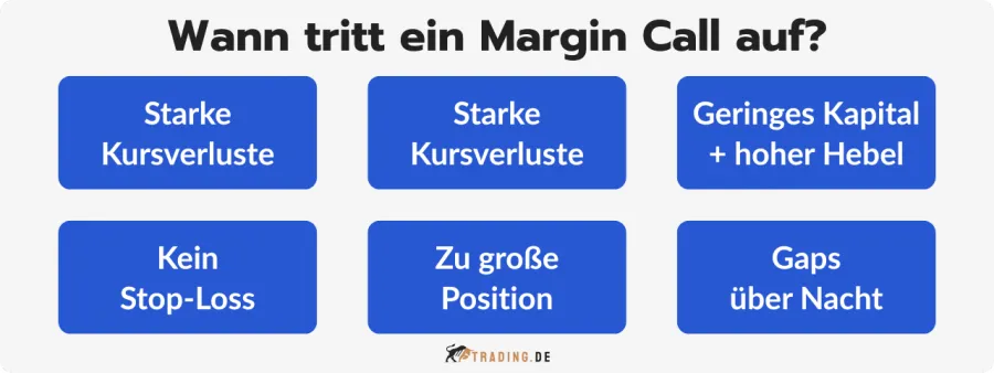 Gründe wann ein Margin Call auftreten kann