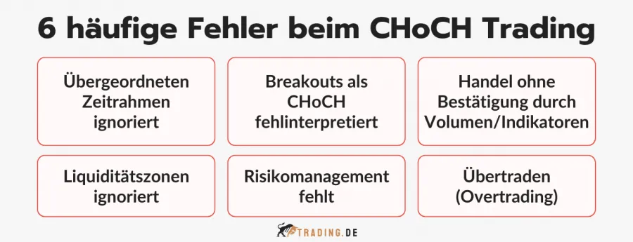 6 häufige Fehler beim CHoCH Trading. 