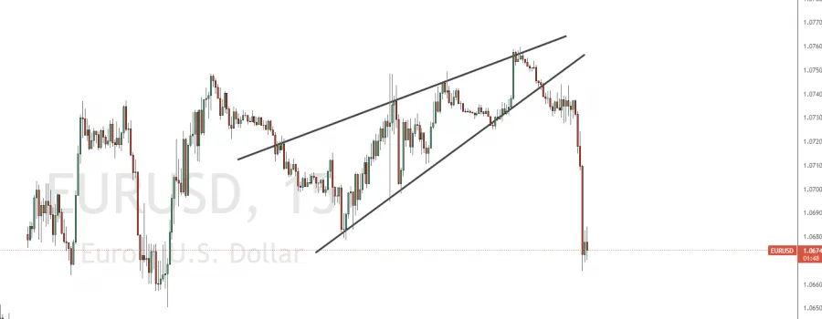 steigender keil chart