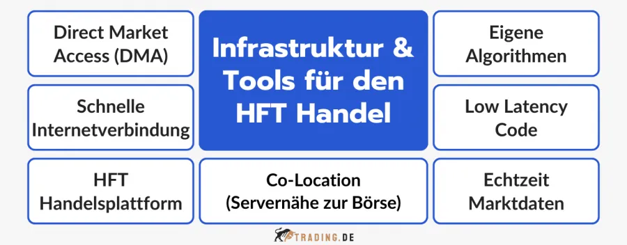 Infrastruktur und Tools für den HFT Handel