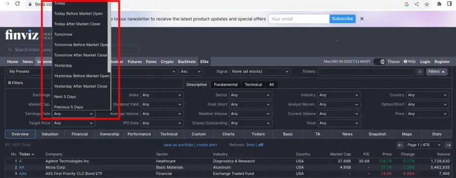 Aktienscreener Finviz