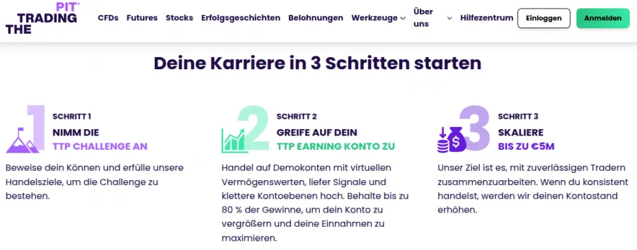 Anmeldung, Challenge und Funded Accounts bei The Trading Pit