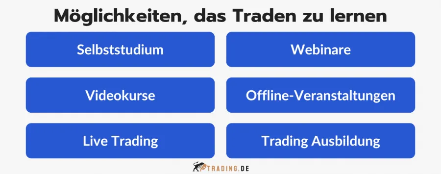 Möglichkeiten, wie man das Trading lernen kann, z. B. Selbststudium, Webinare, Videokurse, Offline-Veranstaltungen, Live Trading und Trading Ausbildung.