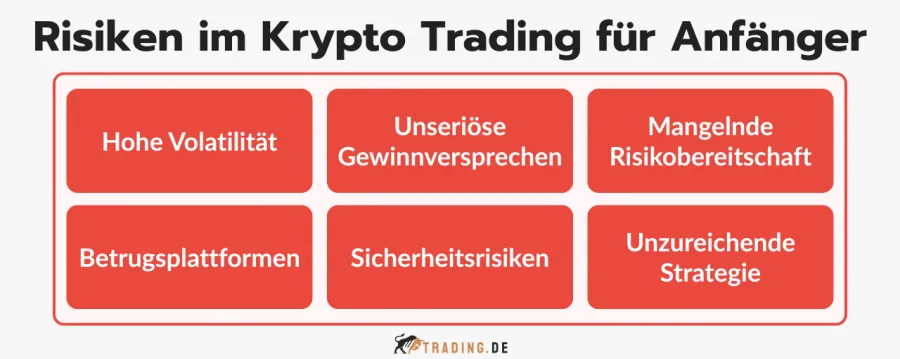 Risiken im Krypto Trading für Anfänger, inklusive hoher Volatilität, unseriöser Gewinnversprechen, Betrugsplattformen und Sicherheitsrisiken.