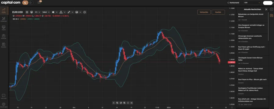 News Trading EUR USD