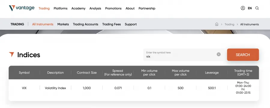 Vantage Markets VIX