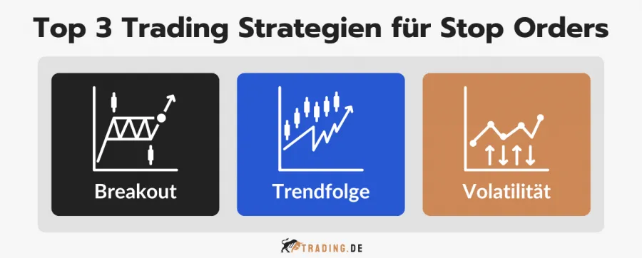 Top 3 Trading Strategien für Stop Orders: Breakout, Trendfolge und Volatilität. 