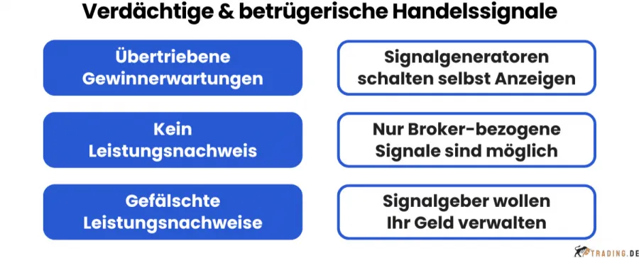 Betrügerische Handelssignale erkennen – 6 Warnzeichen & Tipps
