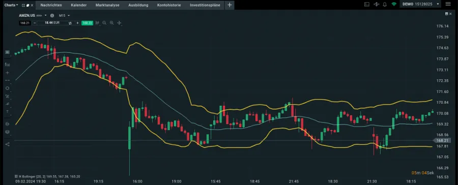 Anzeige der Bollinger Bänder bei XTB