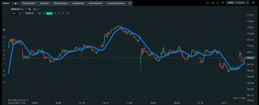 Gleitender Durchschnitt mit 14 Perioden im Chart von XTB