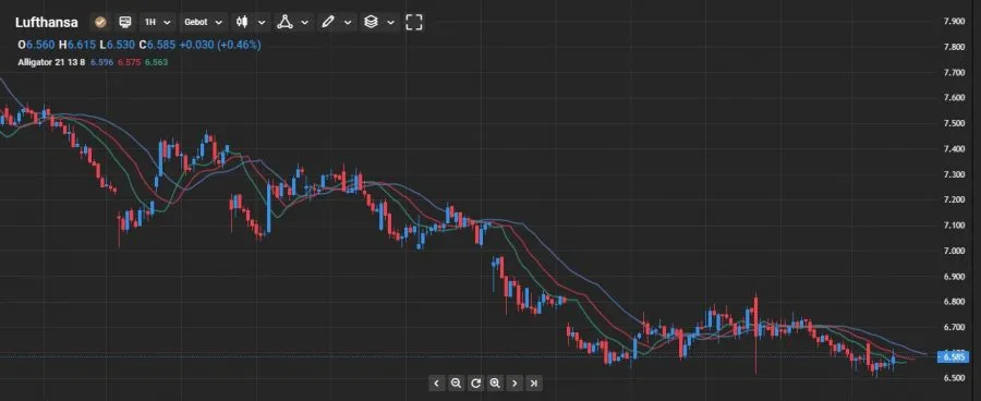 williams alligator indikator