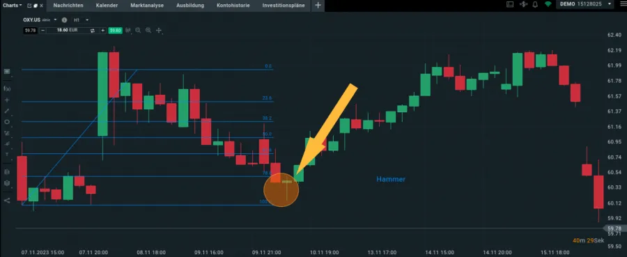 Hammer-Formation bei einem Fibonacci Retracement im XTB Chart
