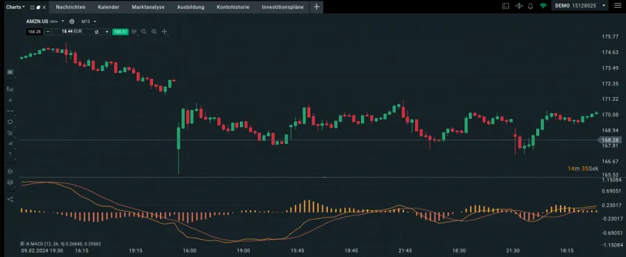 MACD im Chart bei XTB eingetragen