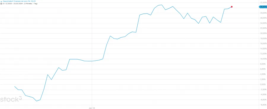 Risikomanagement Trading Edge