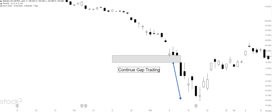 Continue Gap Trading