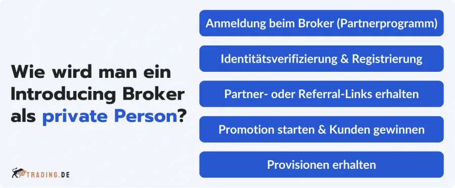 Wie man als Privatperson Introducing Broker wird in 5 Schritten erklärt
