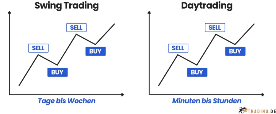 Swing Trading vs. Daytrading