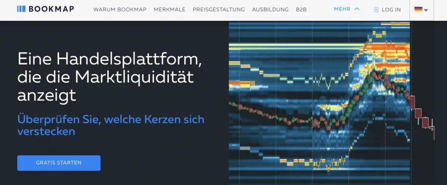 Bookmap: Plattform, um Liquidity Sweeps zu erkennen und zu traden