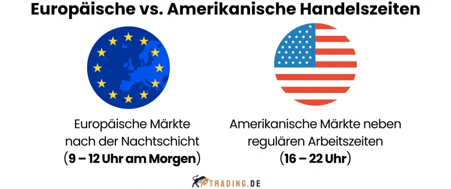 Europäische vs. Amerikanische Handelszeiten