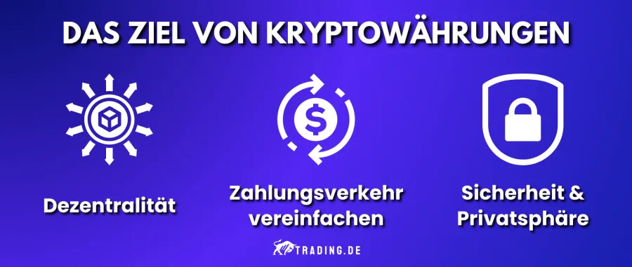 Das Ziel von Kryptowährungen